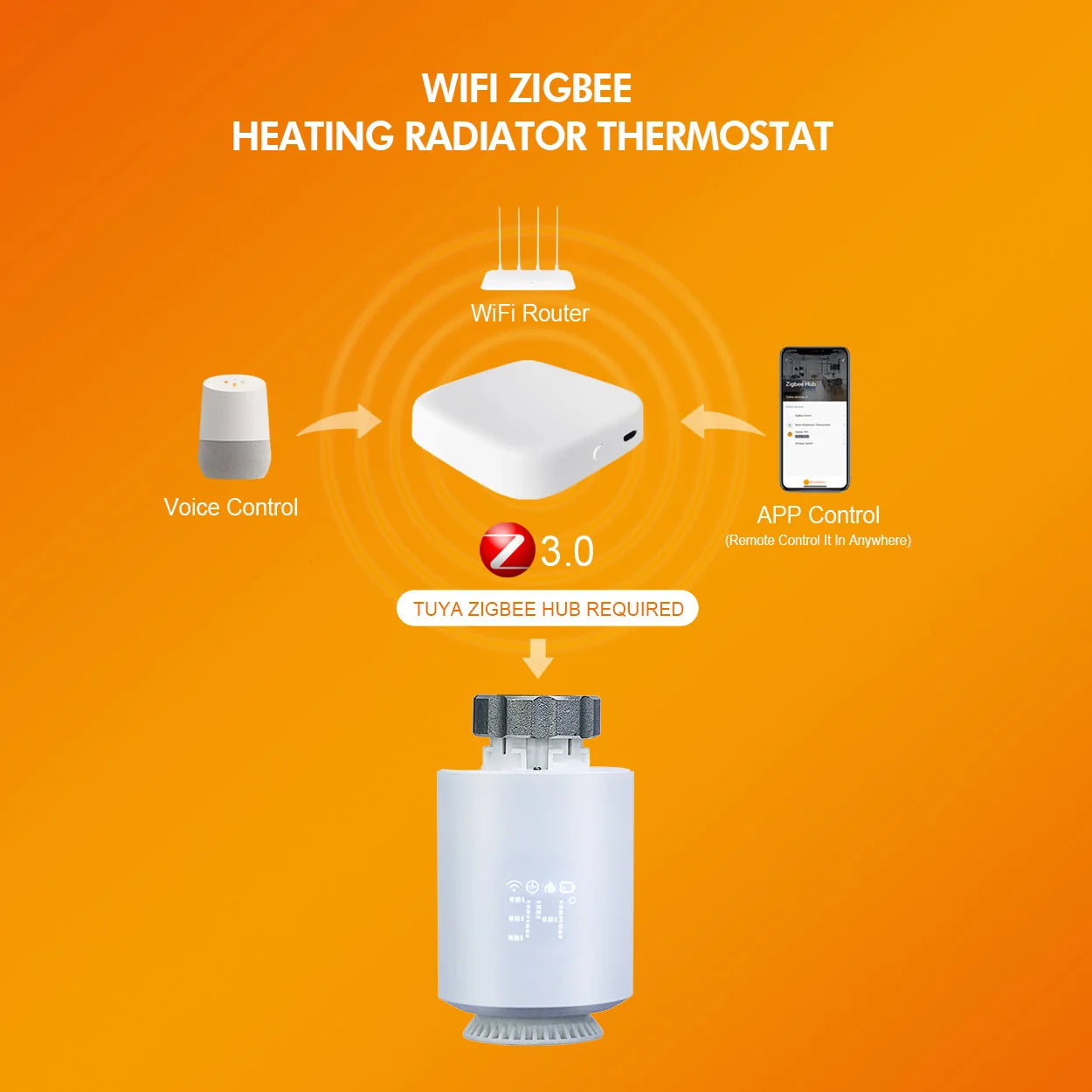 Smart Heizkörperthermostat – Thermostatischer Regler, Zeitprogramme & Smart Home Integration