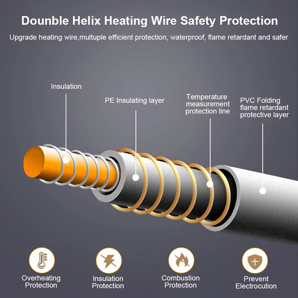 Thermo-Heizdecke-ZweiComfortZonen – Energiesparsam mit sicherem Thermostat
